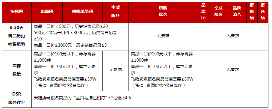 聚劃算招商規(guī)則概述及招商標(biāo)準(zhǔn)介紹